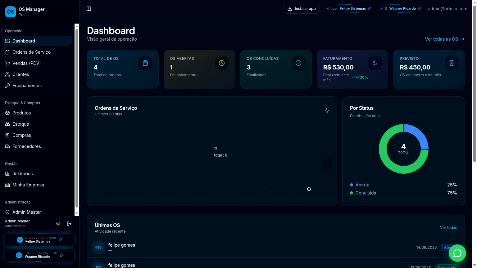 Dashboard OS Manager Pro