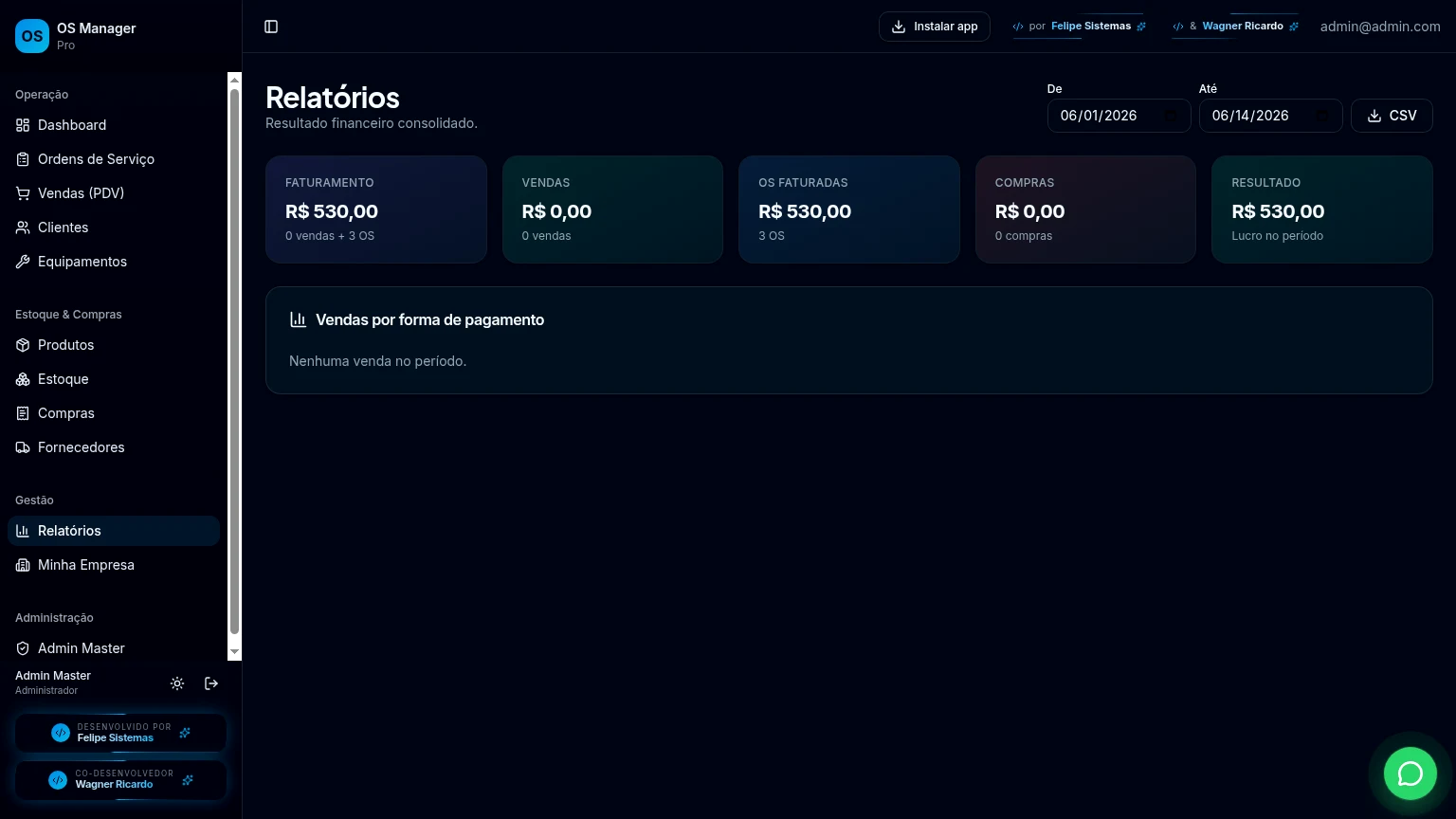 Relatórios financeiros